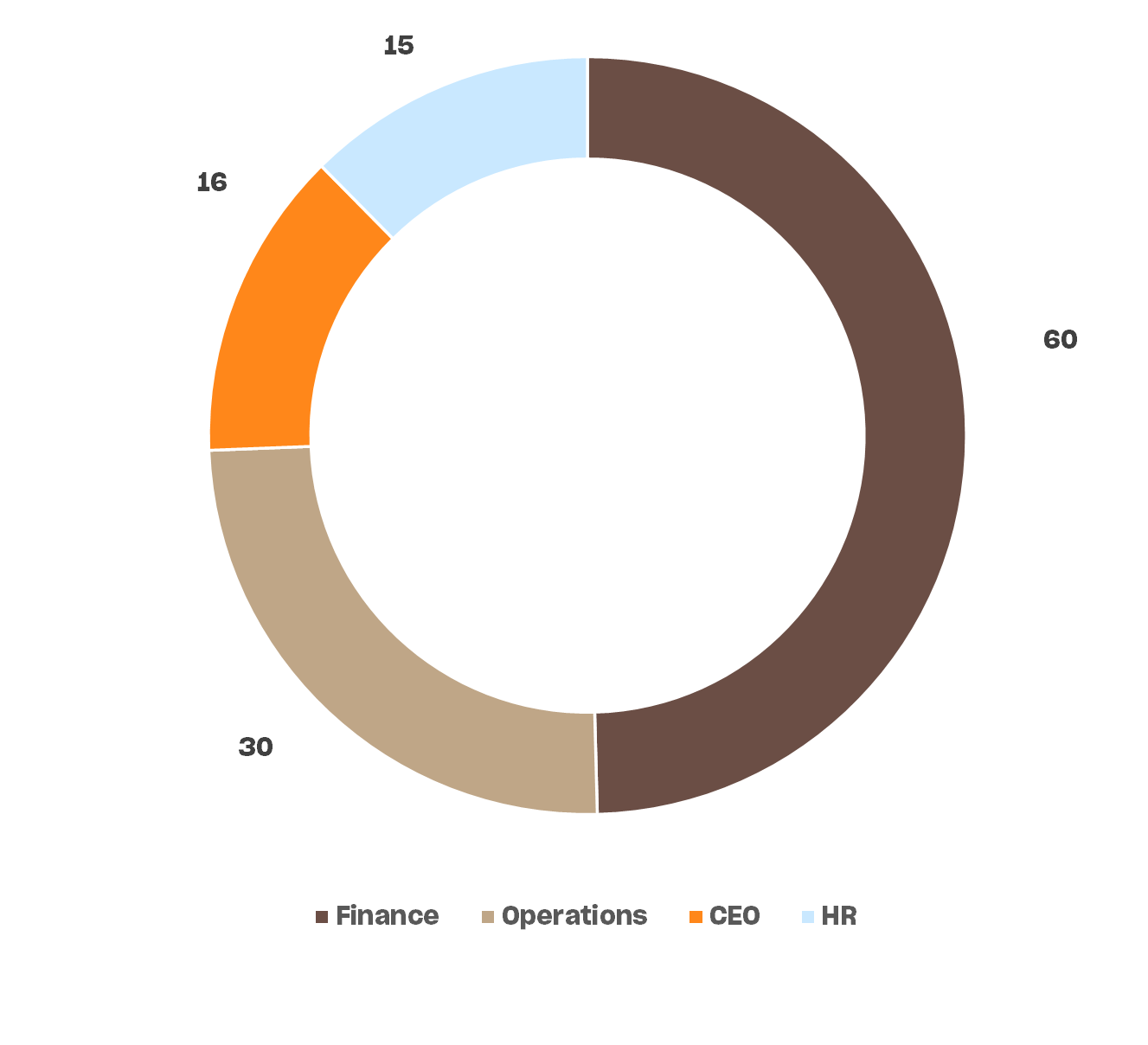 How to record sickness absence